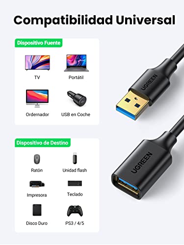UGREEN Cable Alargador USB 3.0 Extension Macho a Hembra para Ordenador, TV Coche y Periféricos como Impresora, Ratón, Teclado, Hub, Pendrive, Mando de PS3 o Xbox, Gafas de Realidad Virtual etc. (2m)